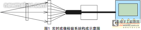 newmaker.com