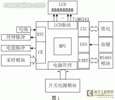 newmaker.com