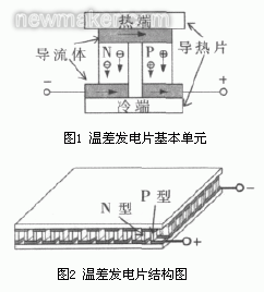 newmaker.com