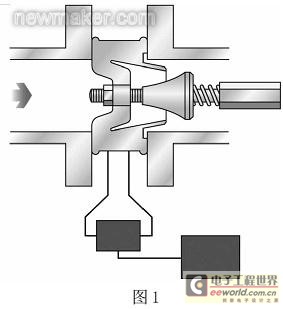 newmaker.com