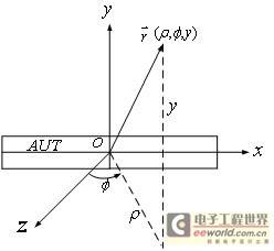 由准远场距离上测得的方向图计算远场方向图的