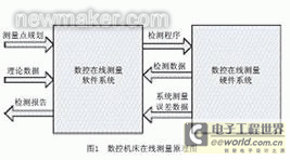 newmaker.com