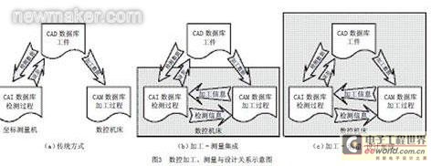newmaker.com