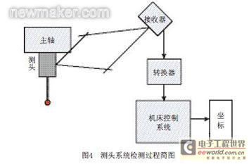 newmaker.com