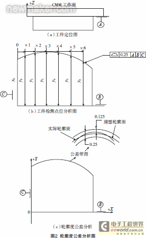 newmaker.com