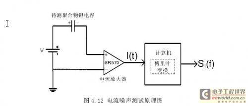 噪声测试技术与应用研究--用于聚合物钽电容的