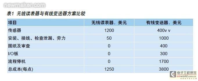 newmaker.com