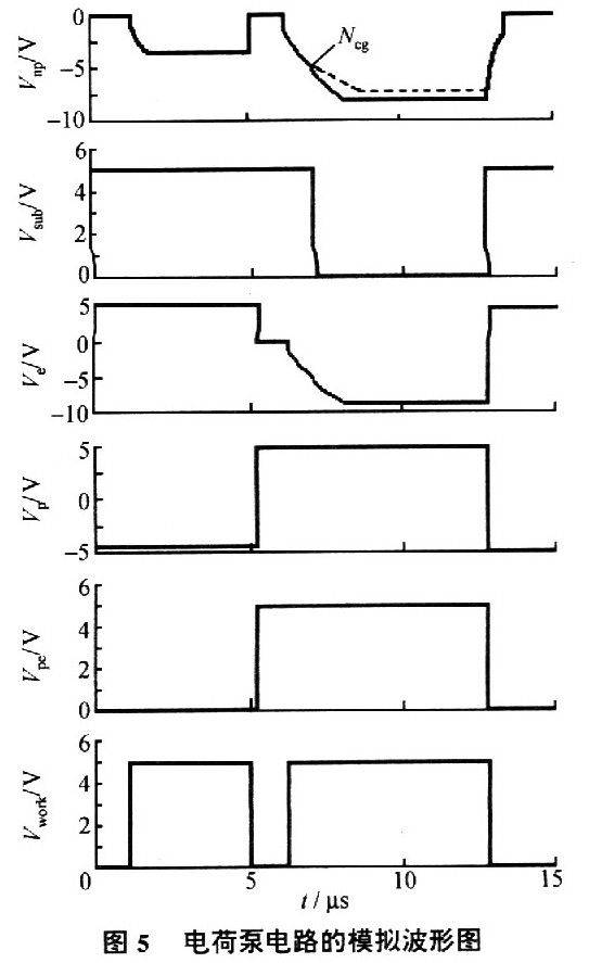 基于共享技术的电荷泵电路