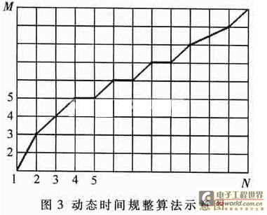 人口当量读音_人口普查图片(3)