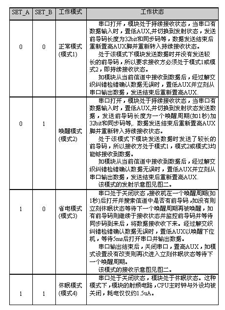 四种工作模式说明