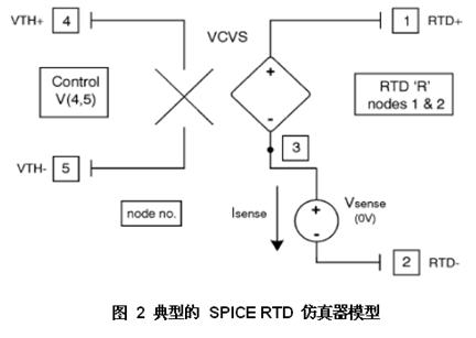 针对SPICE开发高精度Pt100 RTD仿真器 - 电子