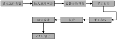 开关稳压电源设计中PCB设计规范技术总结 - 电