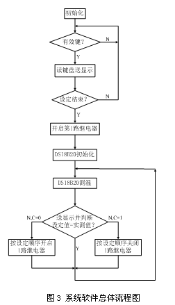 直流PTC热敏电阻恒温控制系统