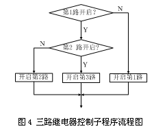 直流PTC热敏电阻恒温控制系统