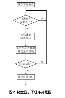 直流PTC热敏电阻恒温控制系统