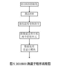 直流PTC热敏电阻恒温控制系统