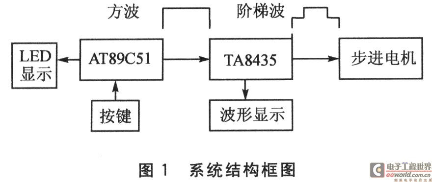 专用芯片的步进电机步距角i11分控制