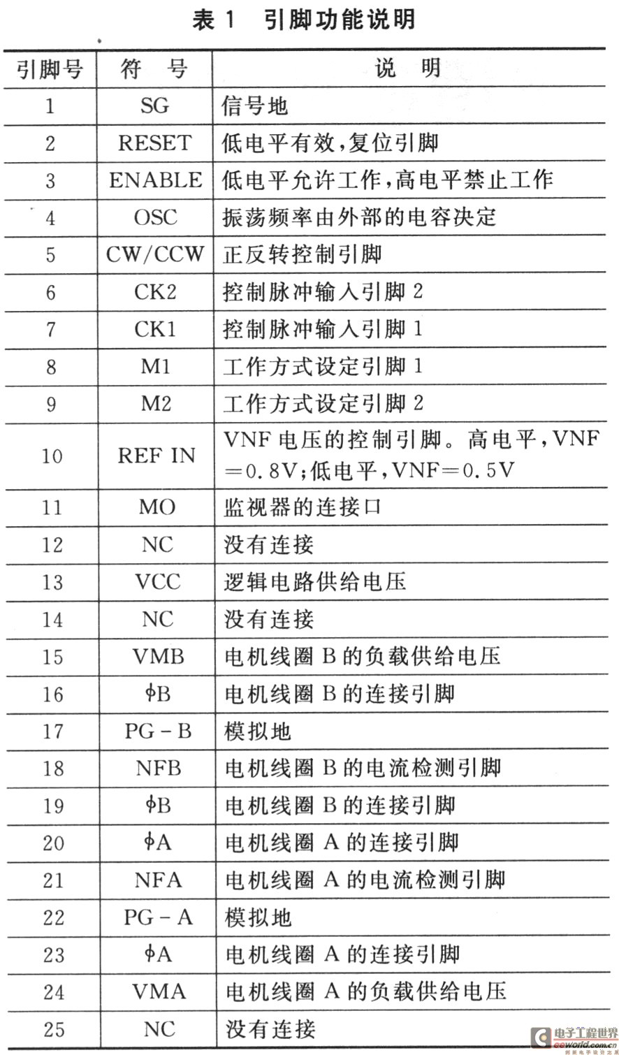 专用芯片的步进电机步距角i11分控制