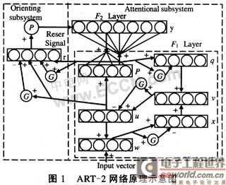 基于ARM的多传感器信息融合在工业控制中的应用