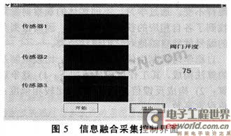 基于ARM的多传感器信息融合在工业控制中的应用