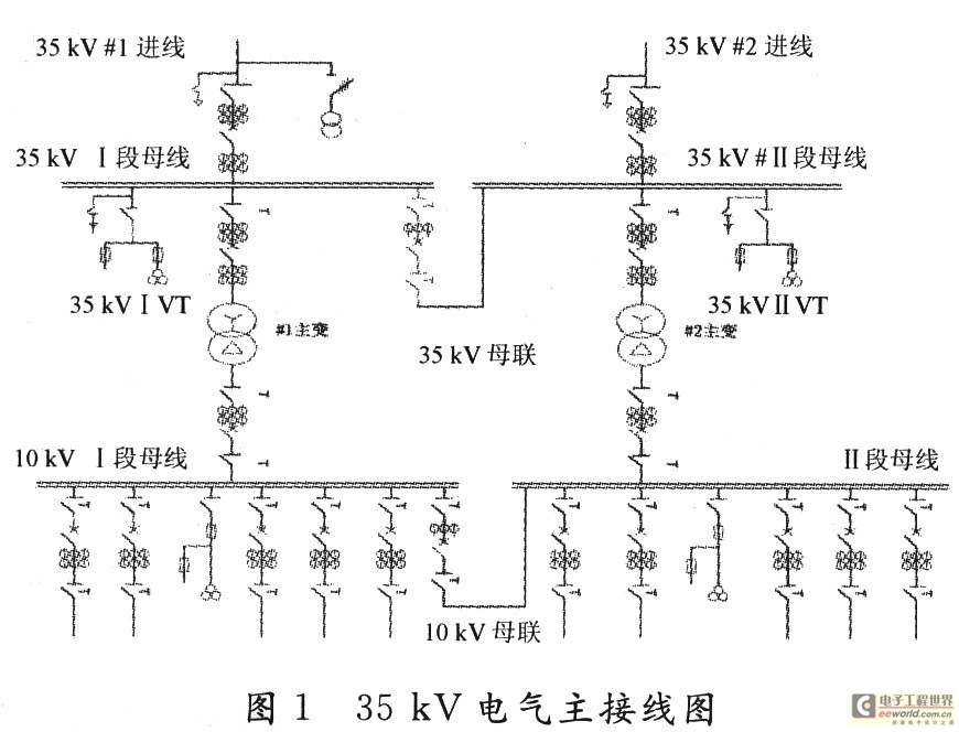 35 kv数字化变电站设计方案探讨