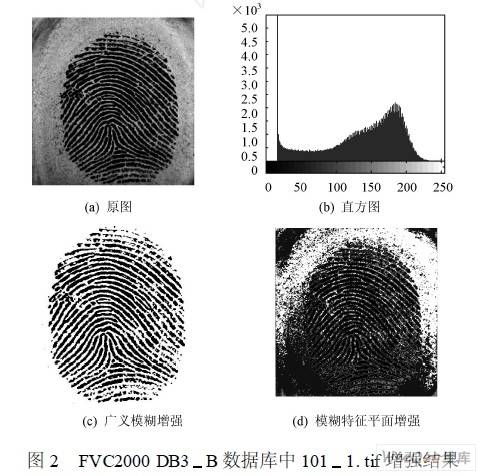 指纹图像对比度模糊增强算法 - 其它技术