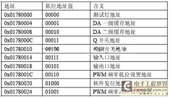 基于DSP的振镜扫描式激光标记技术设计分析
