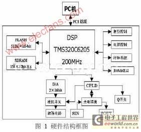 基于DSP的振镜扫描式激光标记技术设计分析