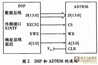 基于DSP的激光打标控制器设计 - 嵌入式系统