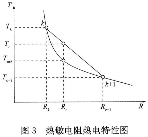 yy.vip易游-pt100温度传感器的精度怎么计算