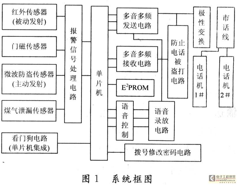 智能报警系统的设计 - 工控设备