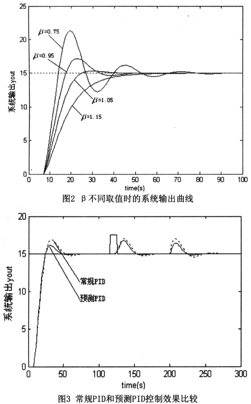 带smith预估器的预测pid控制器的设计