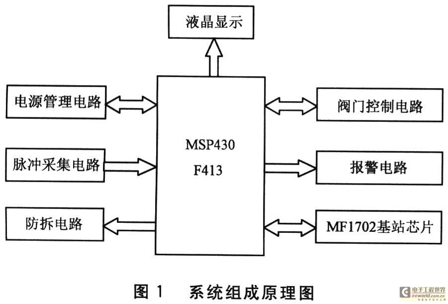 非接触式Mifarel卡预付费智能水表设计 - 