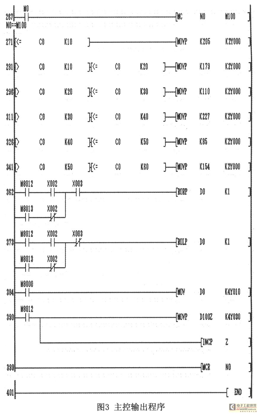 5 梯形图程序     由plc控制的彩灯有三类:变幻灯,舞台流水灯及标语牌