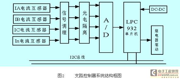 基于can总线的电气火灾监控系统设计