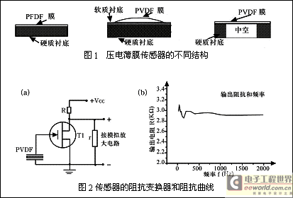 压电薄膜传感器及其在心脏监测中的应用 - 工业