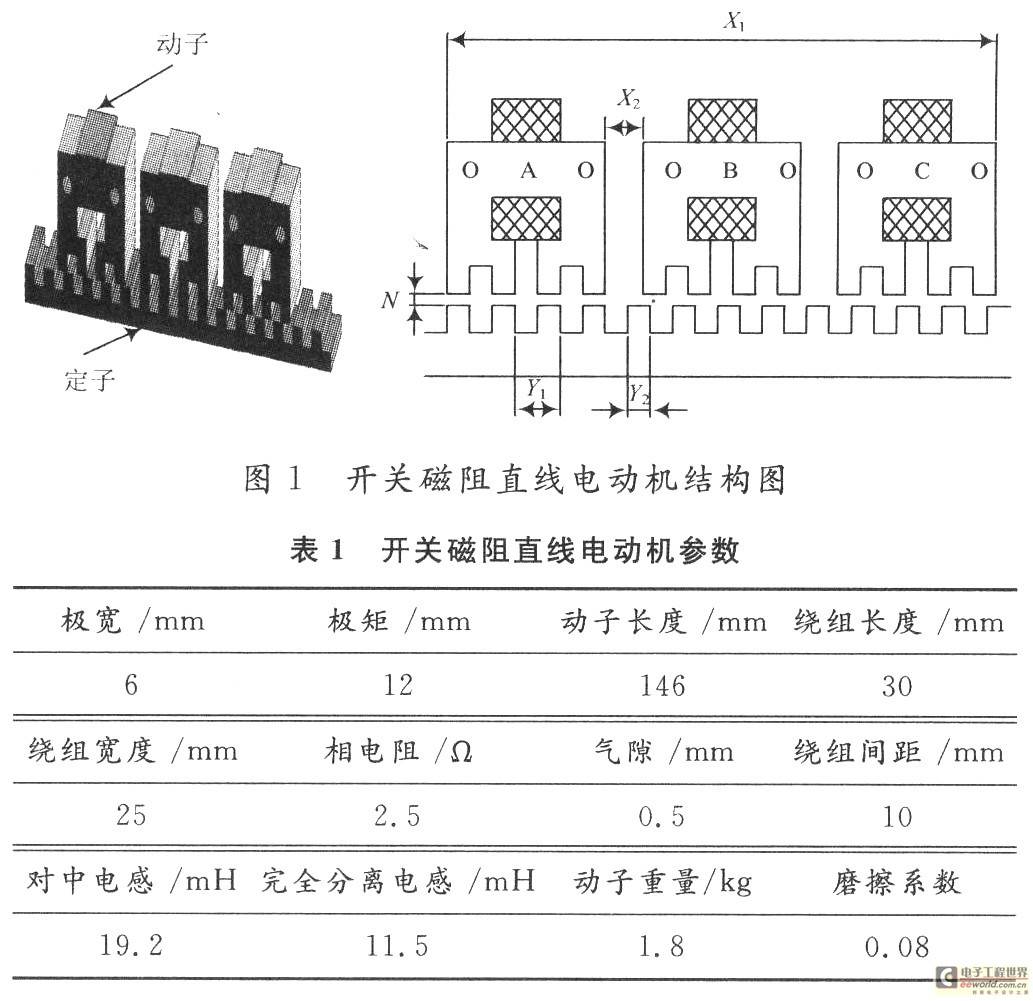 模糊控制在开关磁阻直线电机上的应用