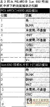 基于机器人的红外线距离测量 - 工控设备