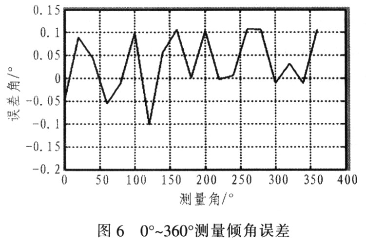 施耐德电气