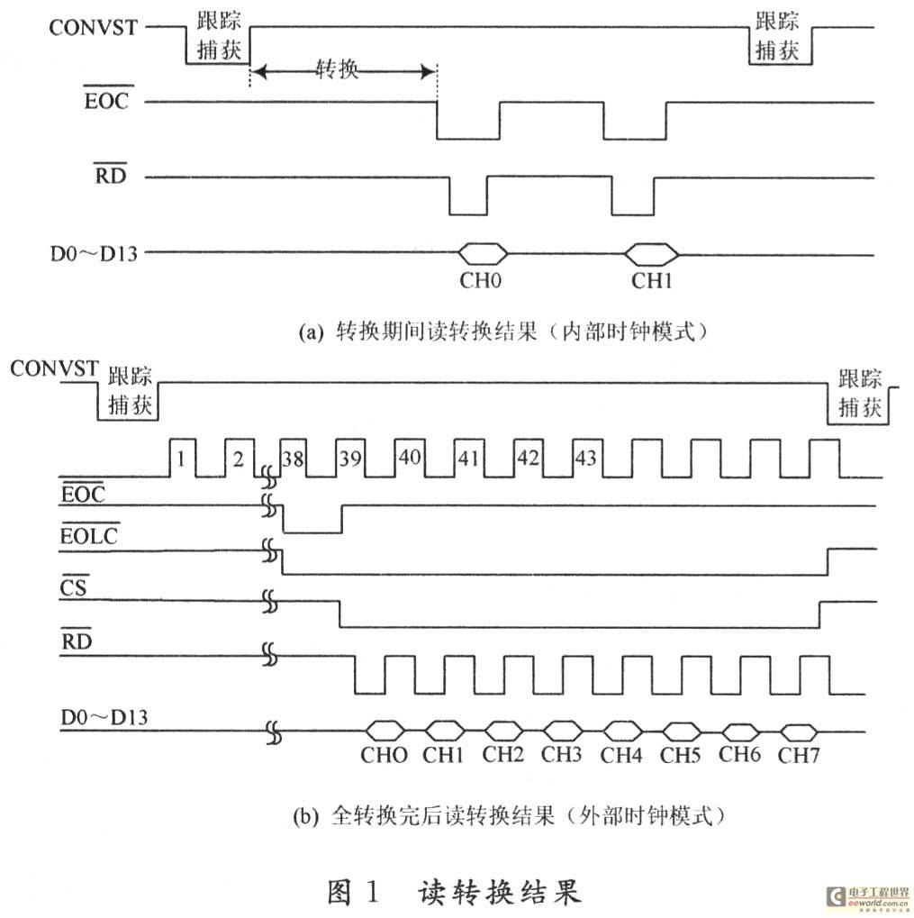 基于MAxl320的工业风机监测仪数据采集模块的