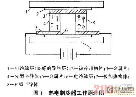 基于热电制冷技术的营养液温控系统的研究 - 工