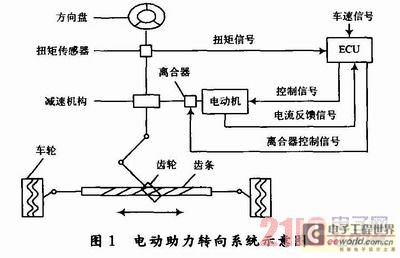 电动助力转向系统的控制策略