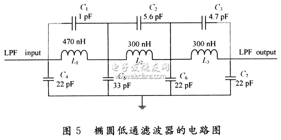 椭圆低通滤波器的电路图