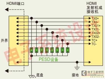 hdmi接口电路中典型的esd保护设计原理图