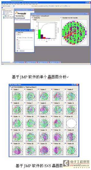 飞思卡尔运用JMP软件提升半导体良率Yield