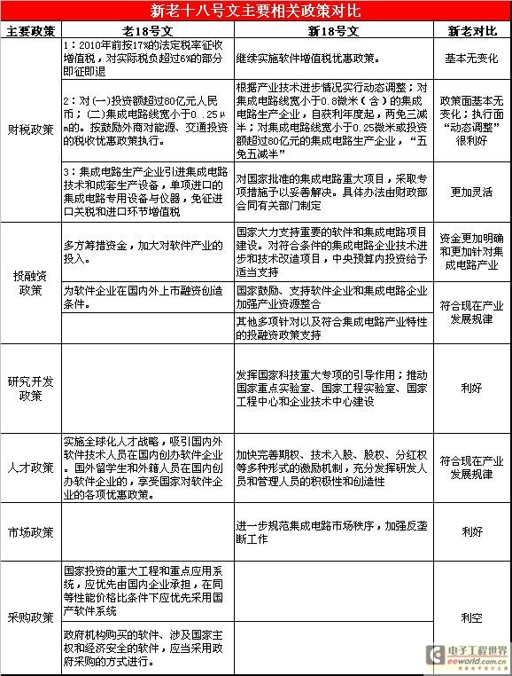 《国际电子商情》