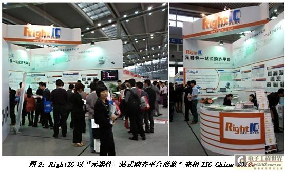 RightIC首创BOM一键式查询系统打造一站式购
