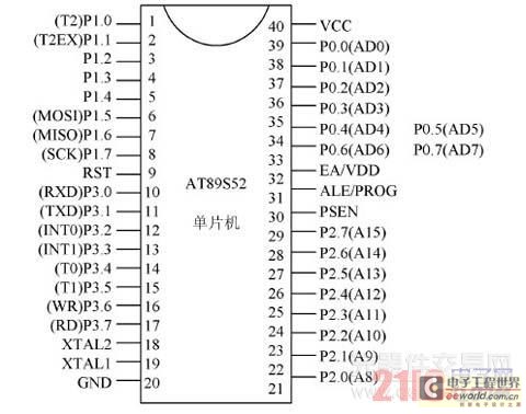 液晶显示屏与at89s52单片机接口的设计方法
