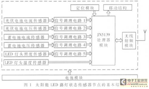电桥补偿法的工作原理是什么_电桥补偿法实物图(3)