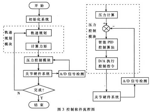 软件系统的框图